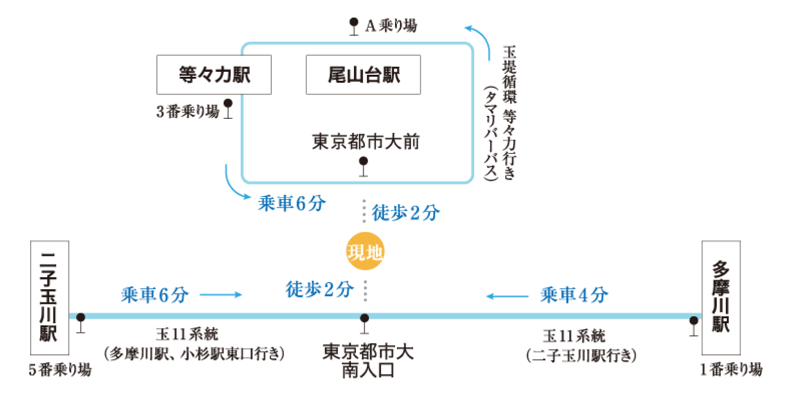 路線バス（東急バス）地図